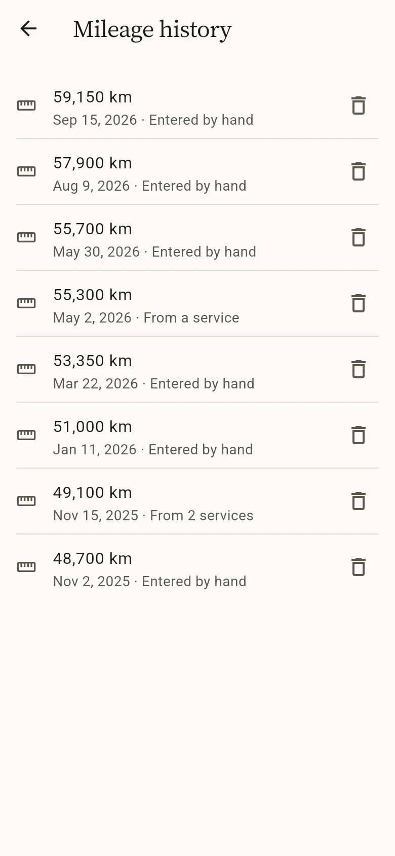 A list of odometer readings with their dates and where each came from